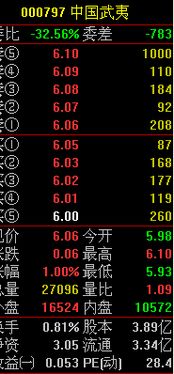如何看懂股票市净率 如何看懂股票市净率