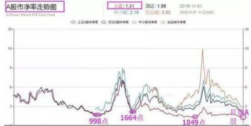 如何看懂股票市净率 如何看懂股票市净率
