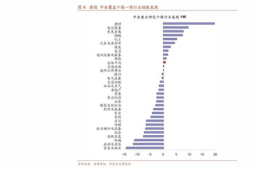 华鑫证券目前指数怎么样