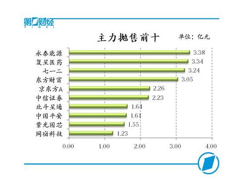 万联证券怎么看净流入