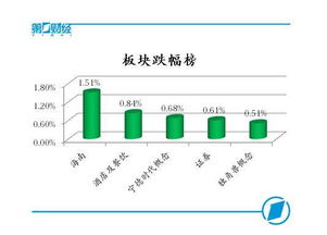 万联证券怎么看净流入