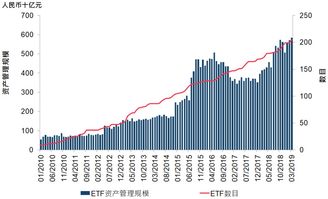 证券etf怎么结算