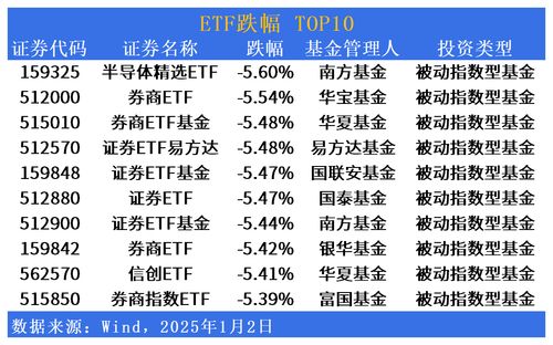 证券etf怎么结算
