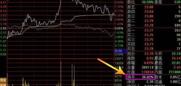 如何算操纵股票 如何算操纵股票