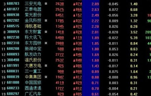 主板股票如何筛选股票