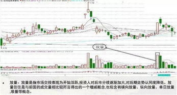 如何找到股票高位价位