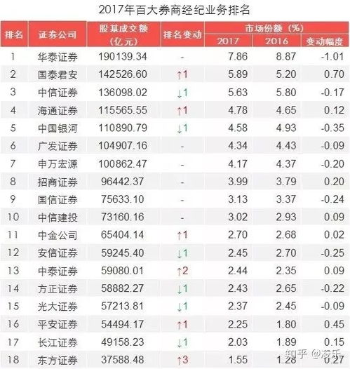 如何推荐其他人开户股票
