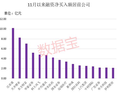 证券融资额度怎么算