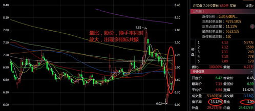 如何找出股票的量比 如何找出股票的量比