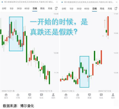 如何选择大数据机构股票