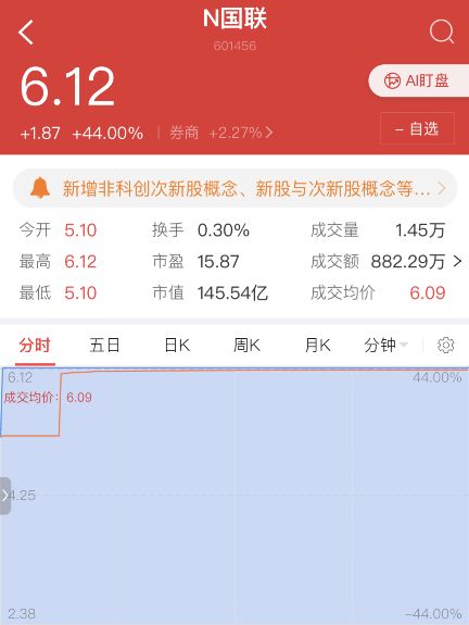 国联证券怎么缴费的