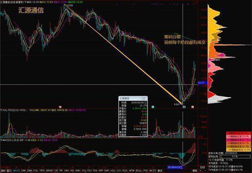 股票筹码公式如何设置 股票筹码公式如何设置