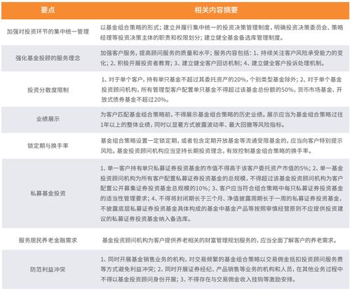 证券投资基金怎么找