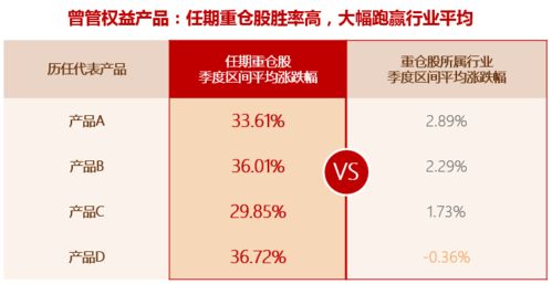 证券投资基金怎么找