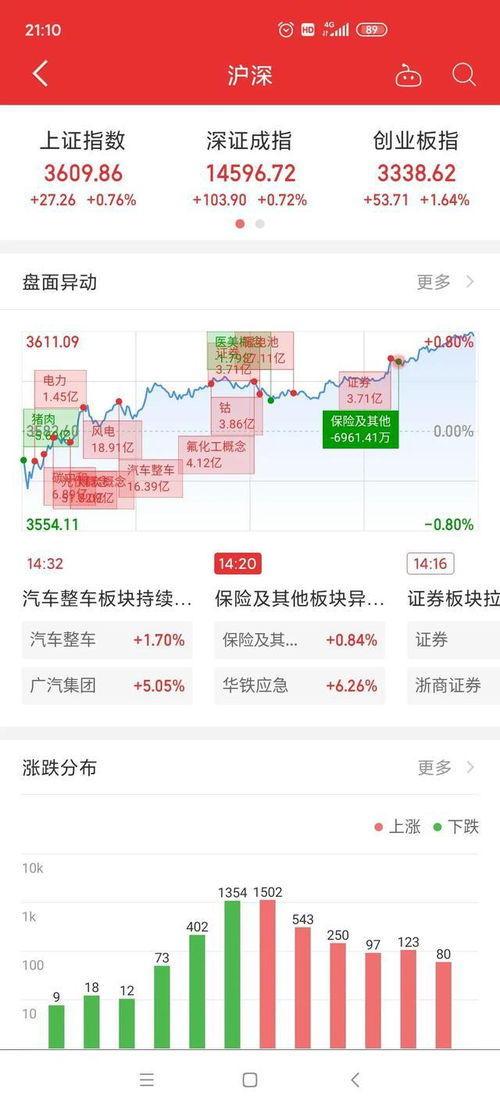 如何向他人炫耀股票
