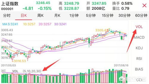 如何分析股票的大小