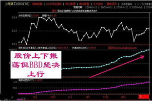 庄家如何控制股票高低
