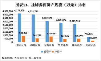 重庆东海证券怎么样啊