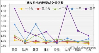 如何改变股票交易思路图