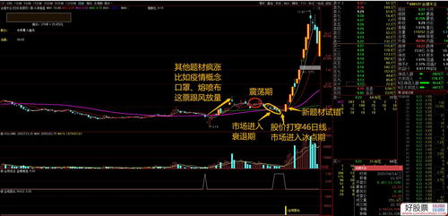 如何改变股票交易思路图