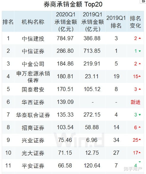 平安证券怎么大退