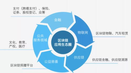 如何筛选区块链股票
