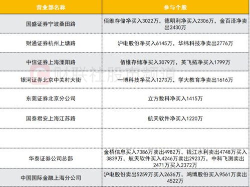 证券席位怎么获取