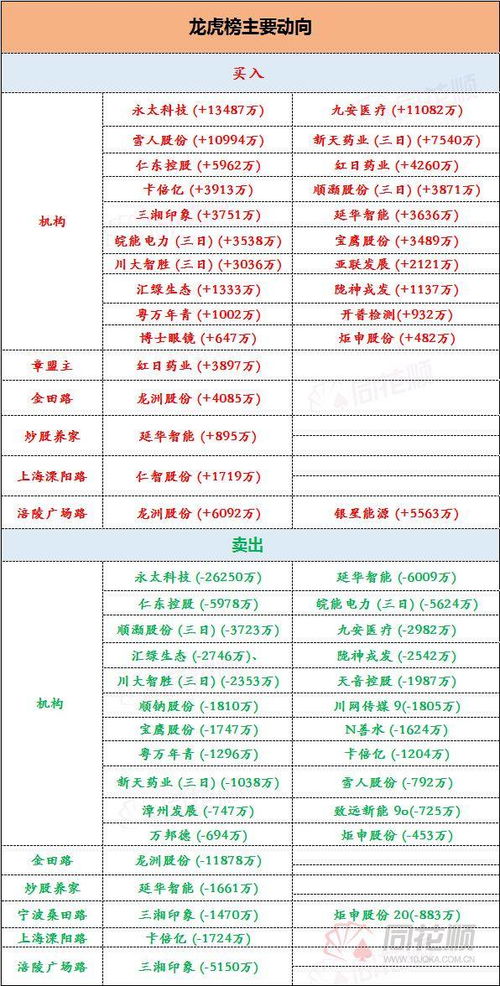 证券席位怎么获取