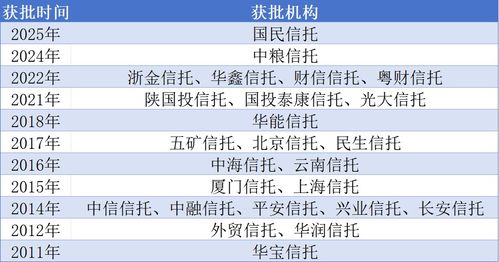 资质如何交易股票