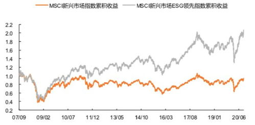 证券股票怎么处理