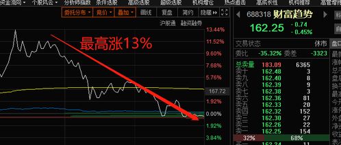 证券股票怎么处理