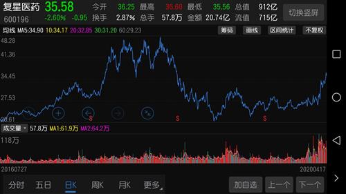 如何选择中低价股票 如何选择中低价股票