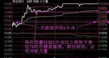 如何看待周二股票开盘