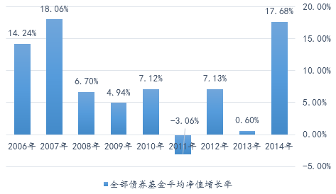 银河证券资金怎么到国债