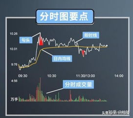 股票即时价格如何形成 股票即时价格如何形成