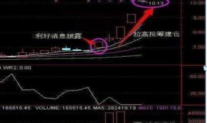 如何确定股票主力在哪里 如何确定股票主力在哪里