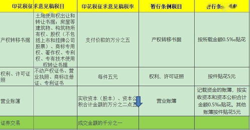 证券税率怎么算 证券税率怎么算