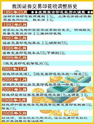 证券税率怎么算 证券税率怎么算
