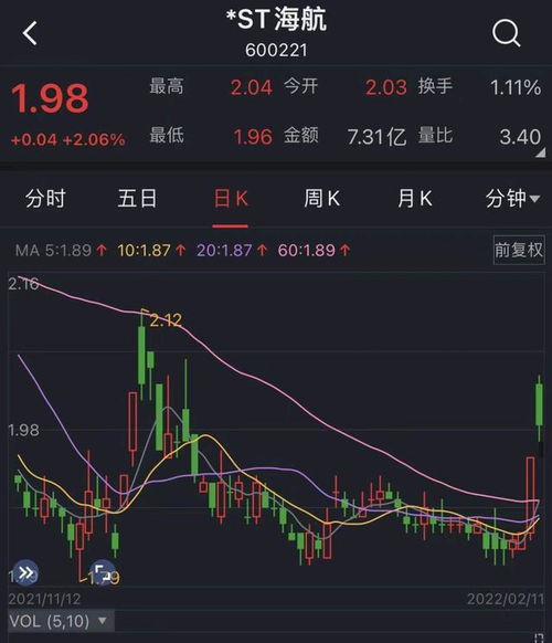 海航股票如何