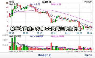 城堡证券怎么买股票