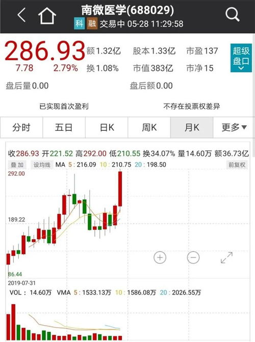 城堡证券怎么买股票