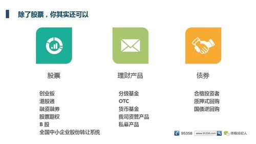 证券怎么网上营销