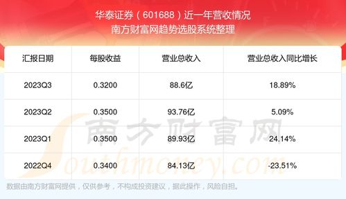 怎么下载华泰证券股票
