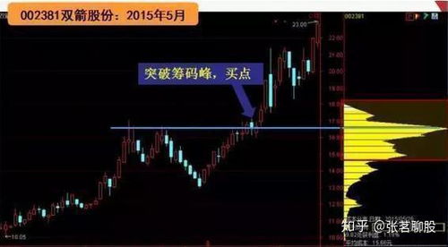 如何查找股票主力动向图 如何查找股票主力动向图
