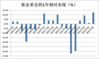 怎么导出长江证券的指标 怎么导出长江证券的指标