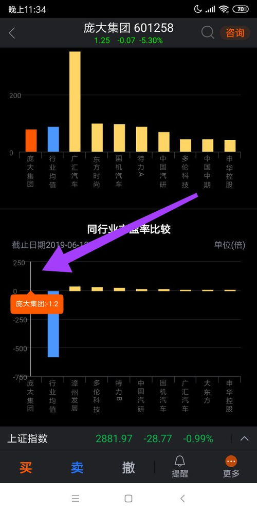 如何算出股票市盈率