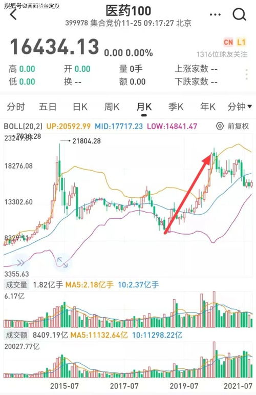 没有分红的股票如何变现