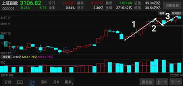 如何看股票卖了没卖出去