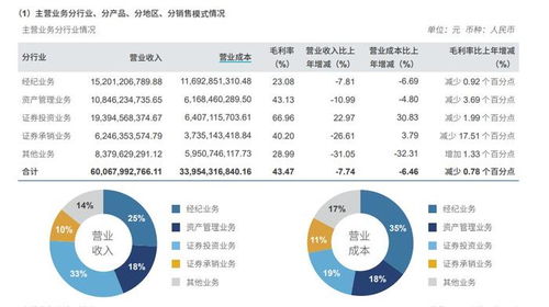 中国证券的年报怎么看
