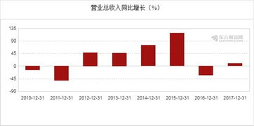 中国证券的年报怎么看